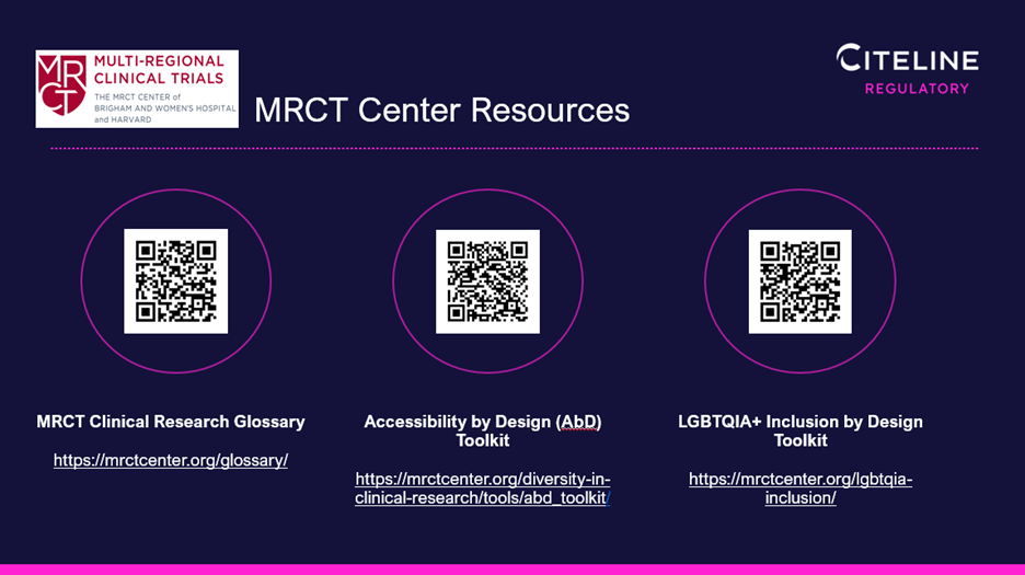 picture of QR codes