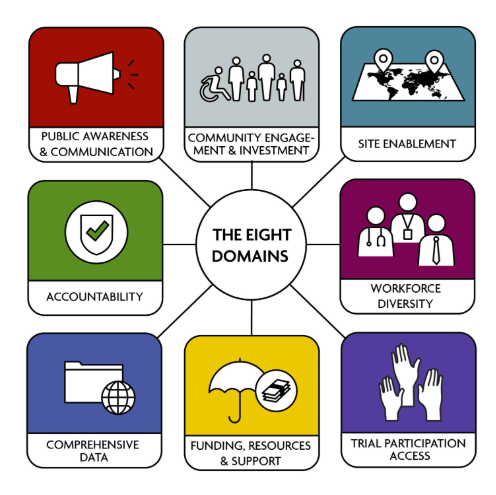The Eight Domains